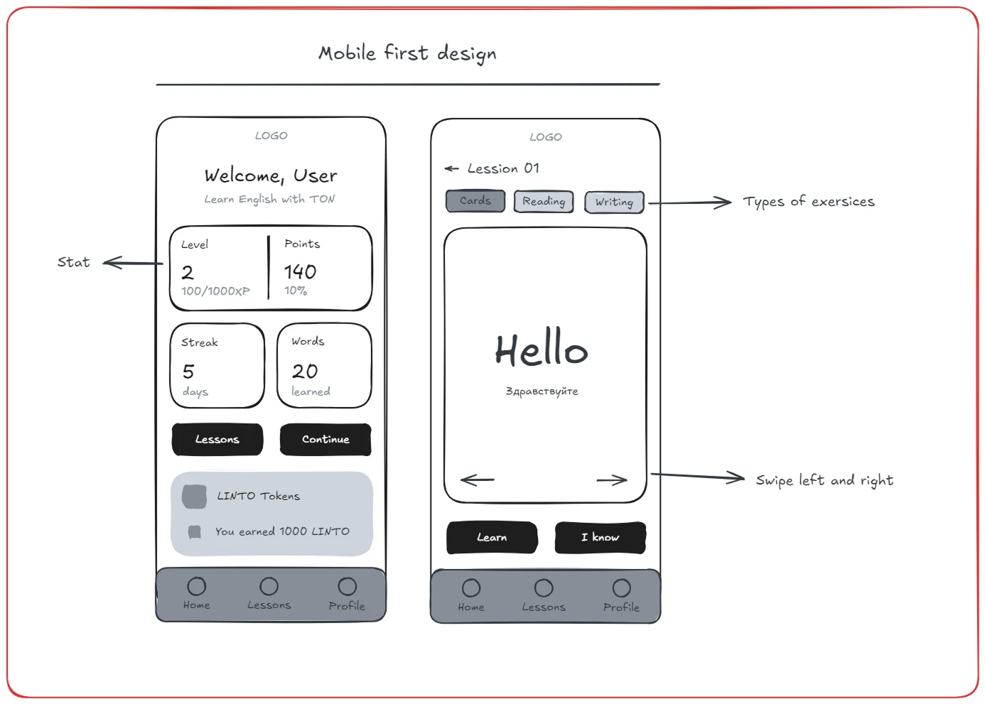 Idea - application concept and sketch