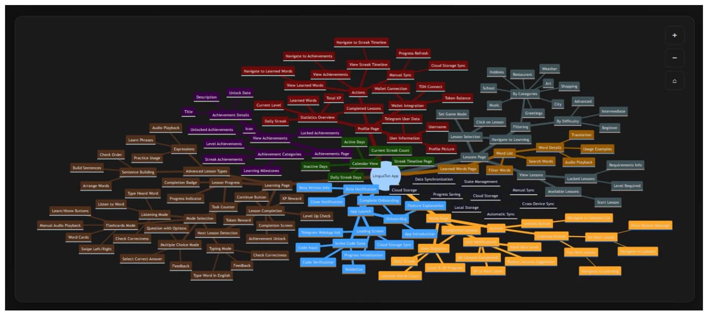 Solution - application architecture and flow