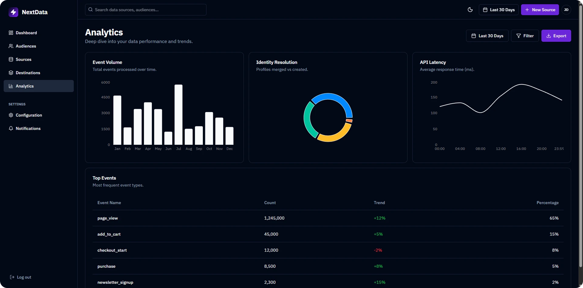 NextData Platform Interface 2