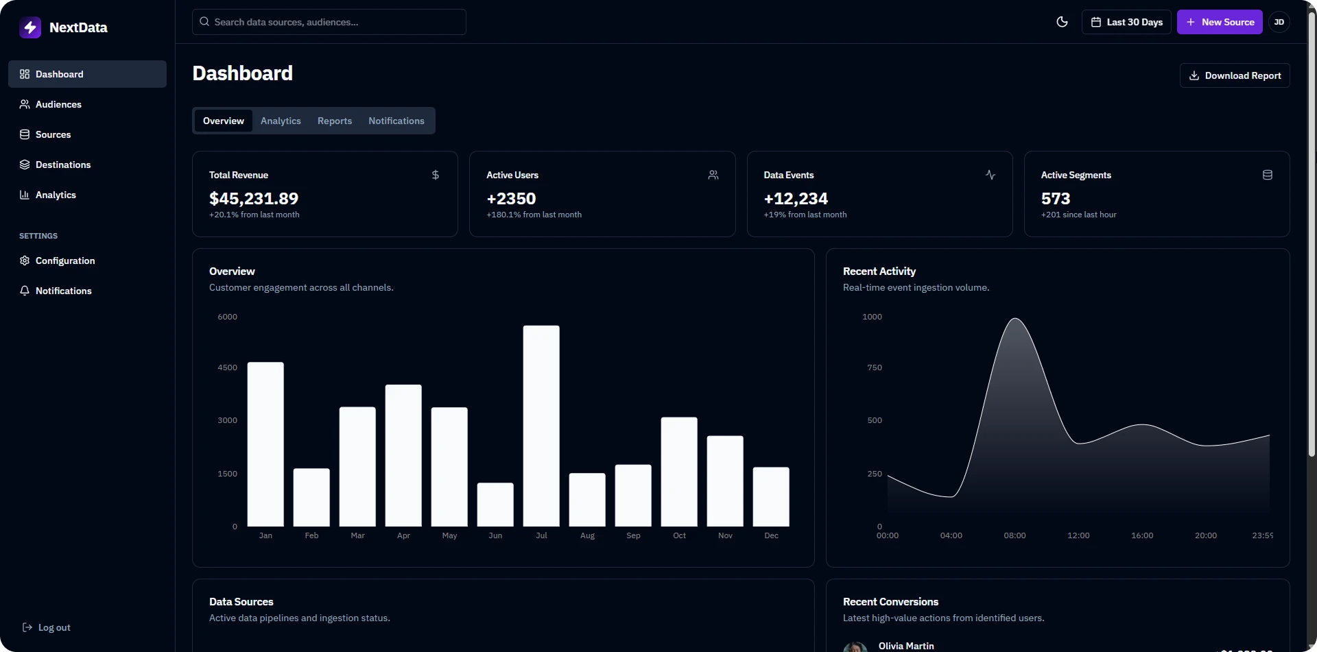 NextData Platform Interface 6