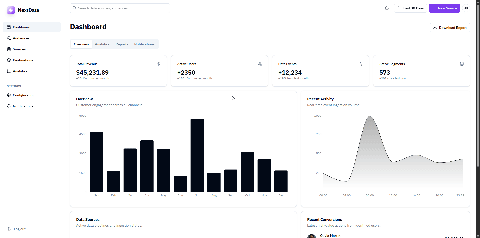 NextData Platform UI Actions